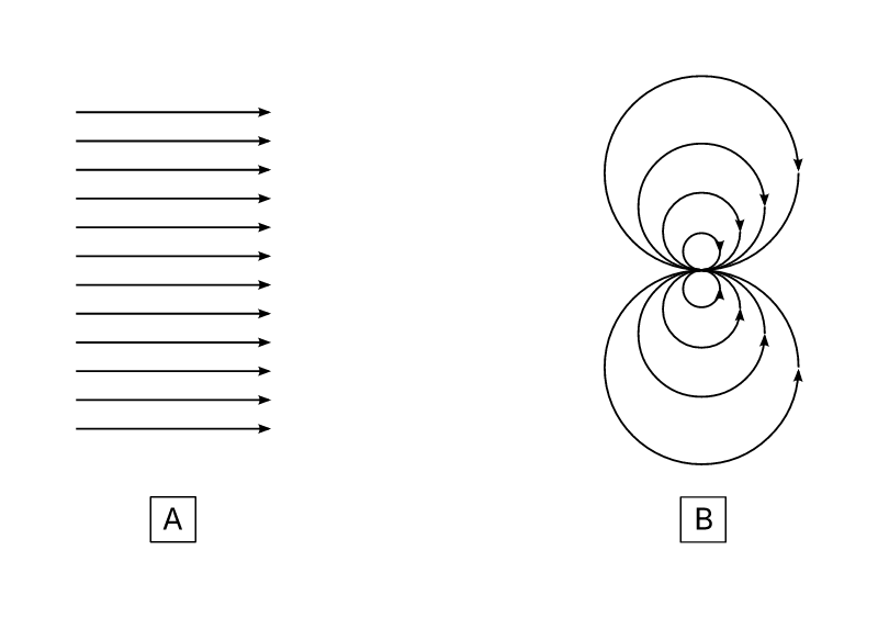Construction of a potential flow