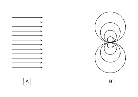 Construction of a potential flow