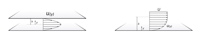 Couette flow flat plate laminar velocity distributions