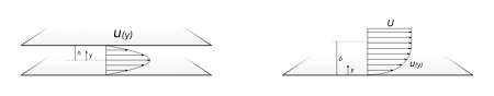 Couette flow flat plate laminar velocity distributions
