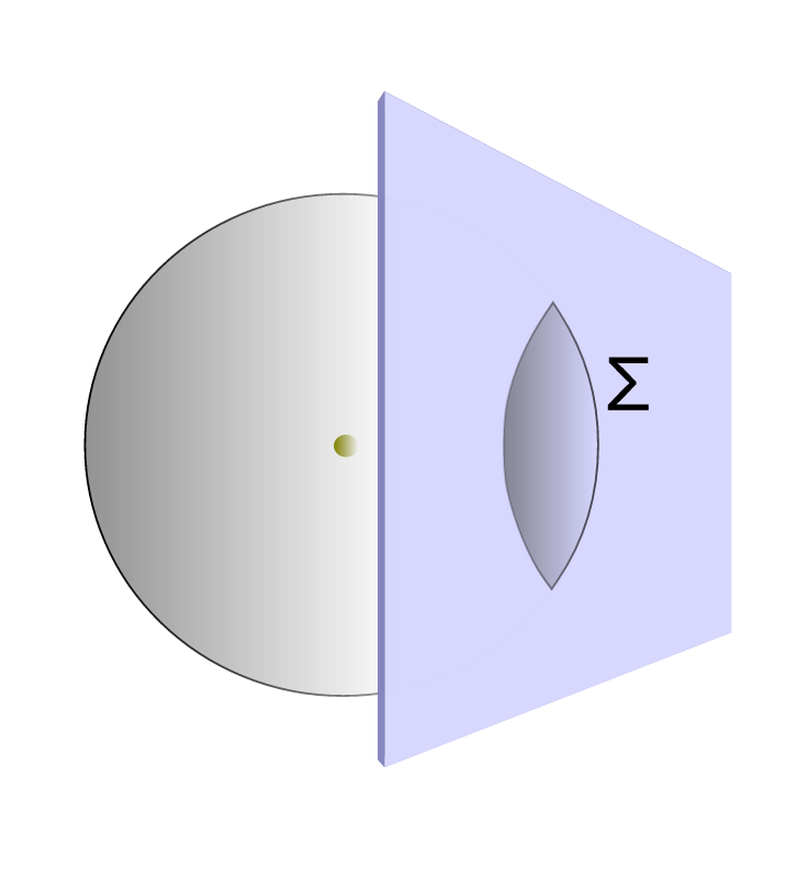 Diffraction through circular aperture
