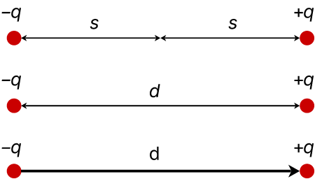 Electric dipole moment definition