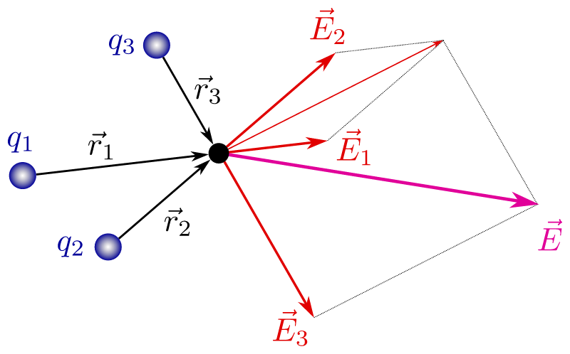 Electric Field 3 Charges