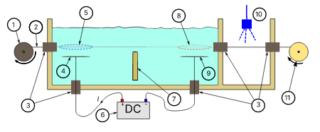 Electrolytic wire cleaning