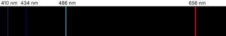 Emission spectrum-H labeled