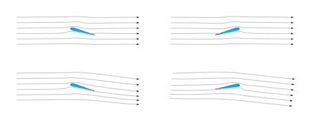 Examples of potential flow modelling
