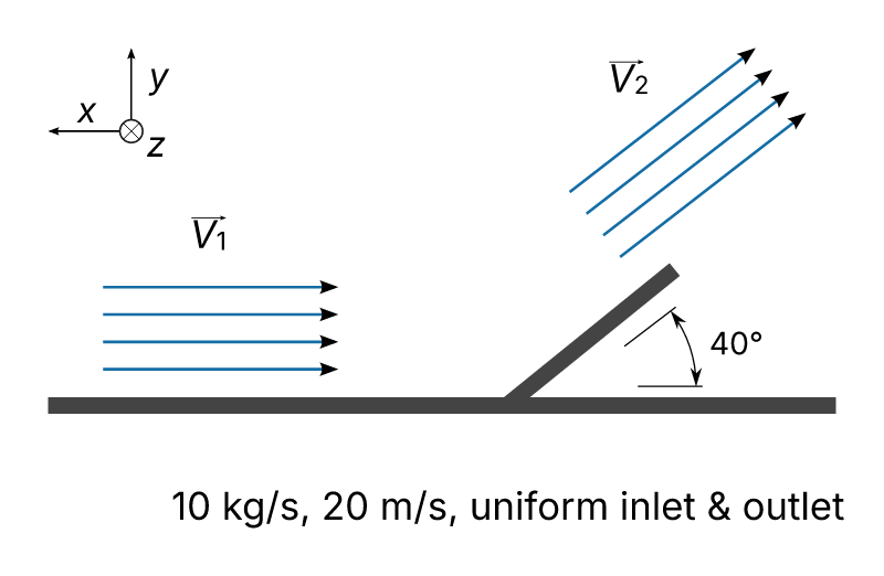 Flat exhaust deflector simplified flow