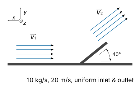 Flat exhaust deflector simplified flow