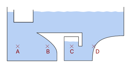 Fluid statics, pressure depth dependence