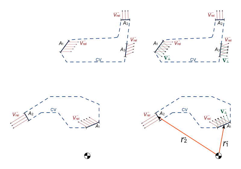 Integral analysis angular momentum sketch