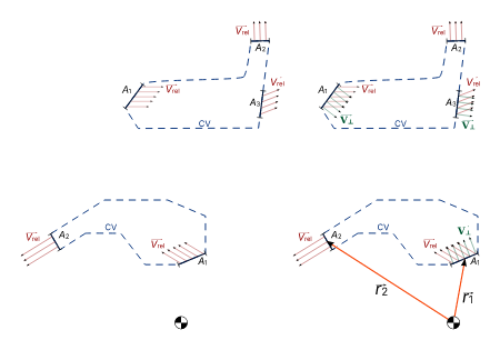 Integral analysis angular momentum sketch