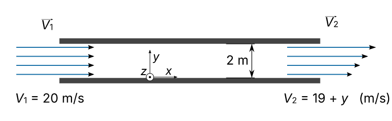 Integral analysis with a nonuniform flow