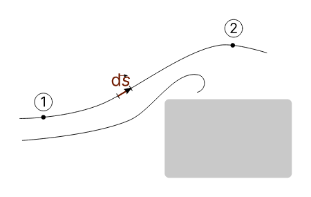 Integration from Navier-Stokes to Bernoulli along path