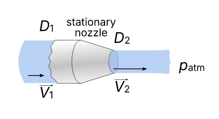 Nozzle flow case 2