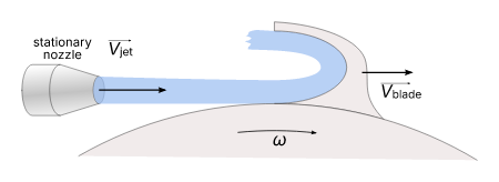 Nozzle flow case 3