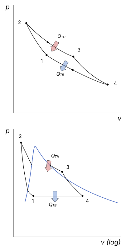 P-v diagrams of Carnot engine cycle