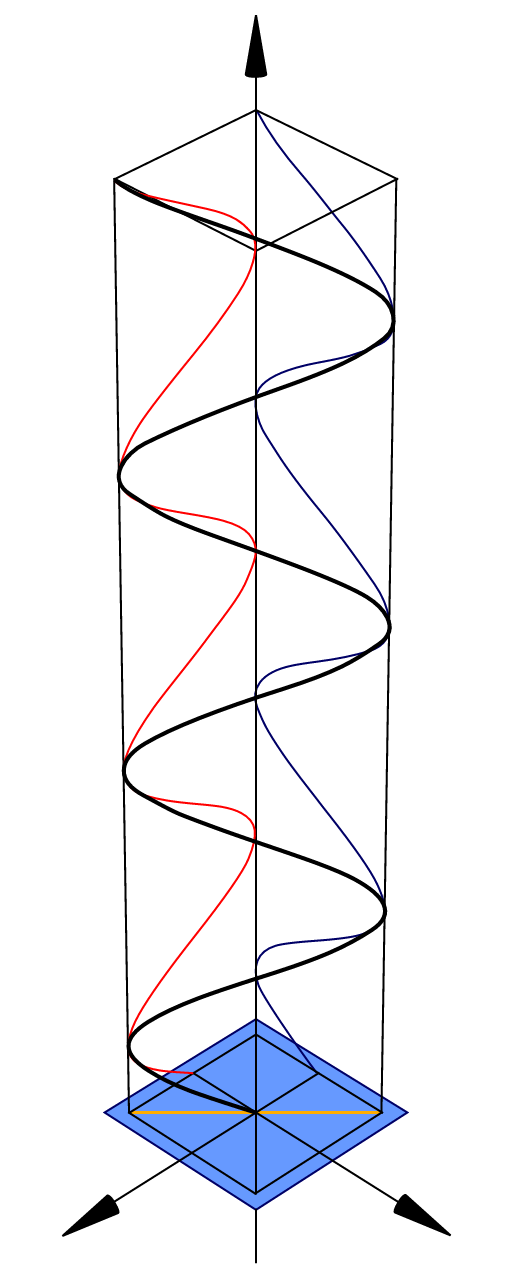 Polarisation (Linear)