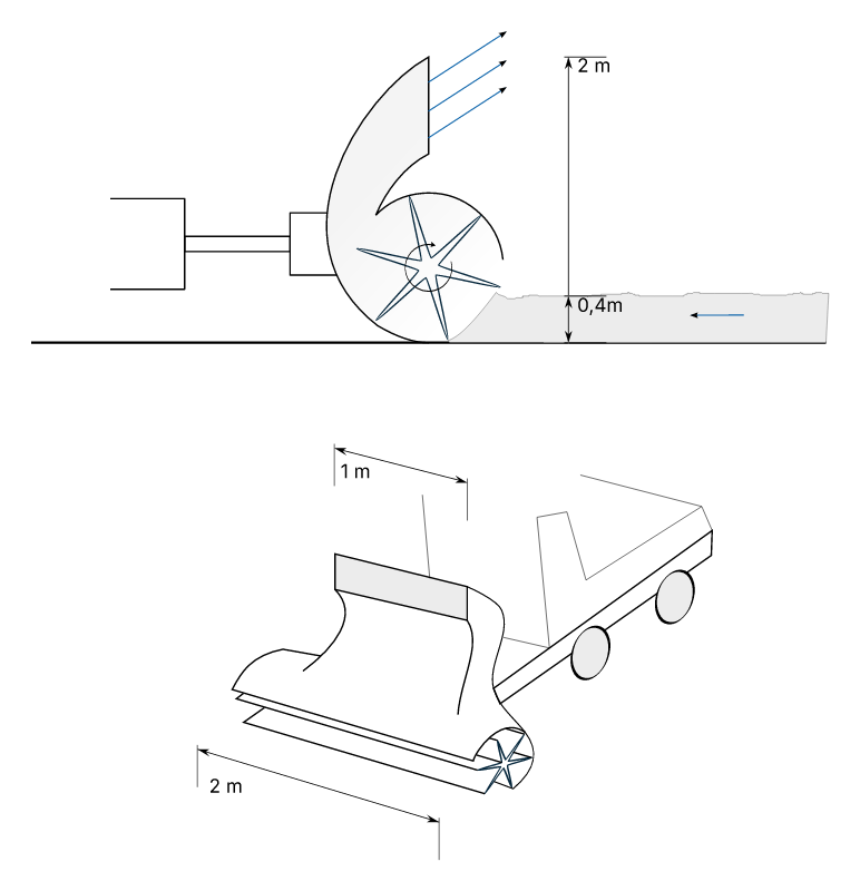 Snow blower angular momentum exercise