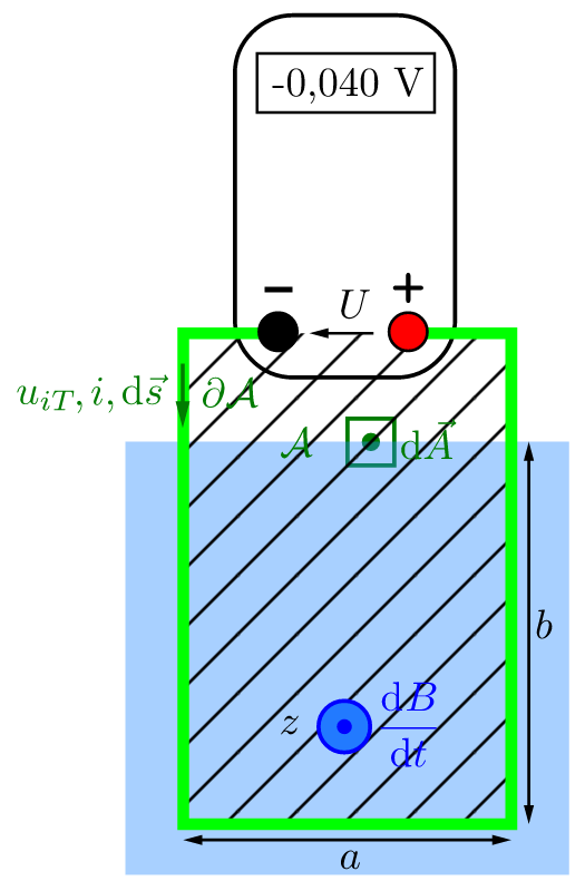 Experimental set-up to explain the transformer-induced voltage