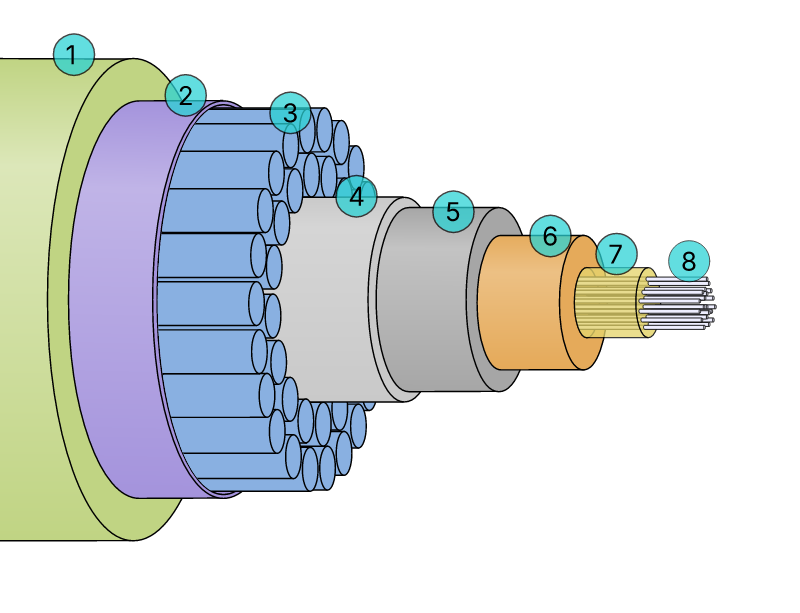 Cross-section of a submarine communications cable