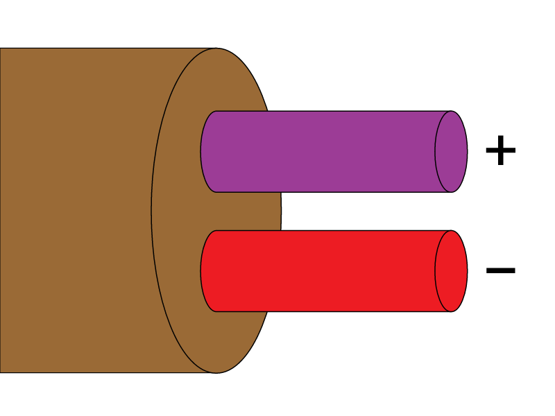 MC 96.1 E Thermocouple Grade Color Code