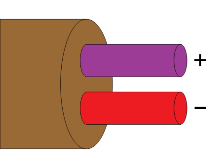 MC 96.1 E Thermocouple Grade Color Code