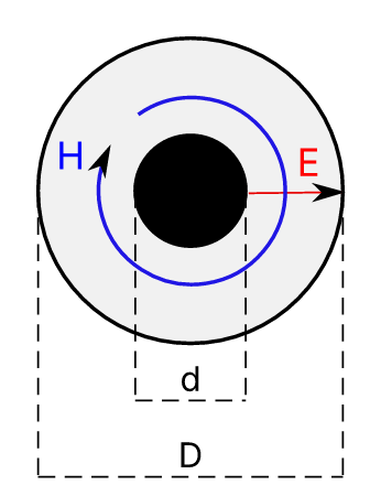 Symmetrical conductor field