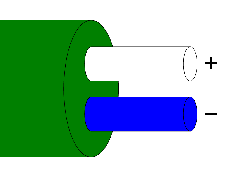 Thermocouple cable - BS types R and S
