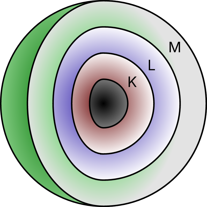 3D Atomic Shell Model