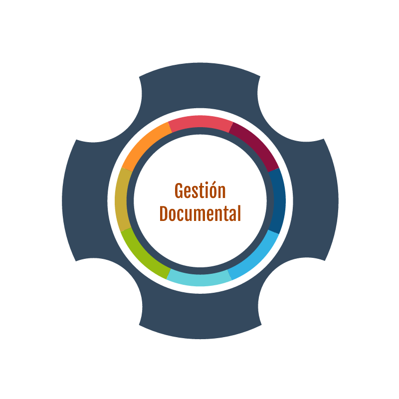 Document Management