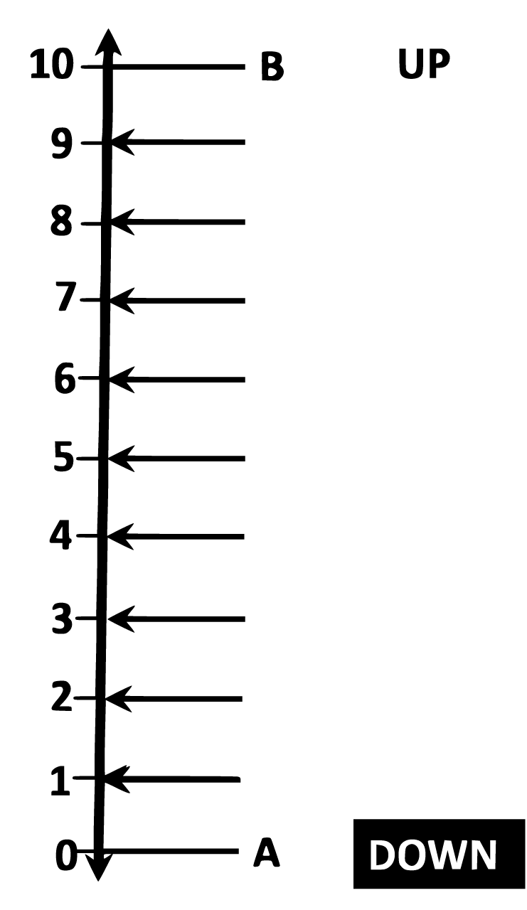 Number Line for Rounding