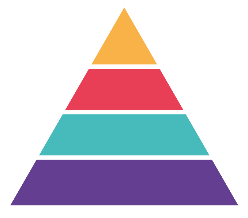 Pyramid of Growth and Success