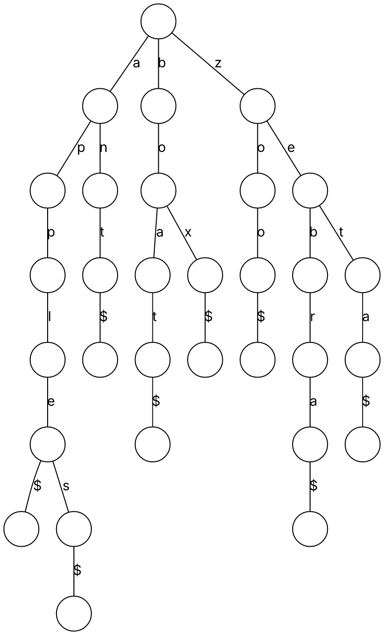 Trie Data Structure
