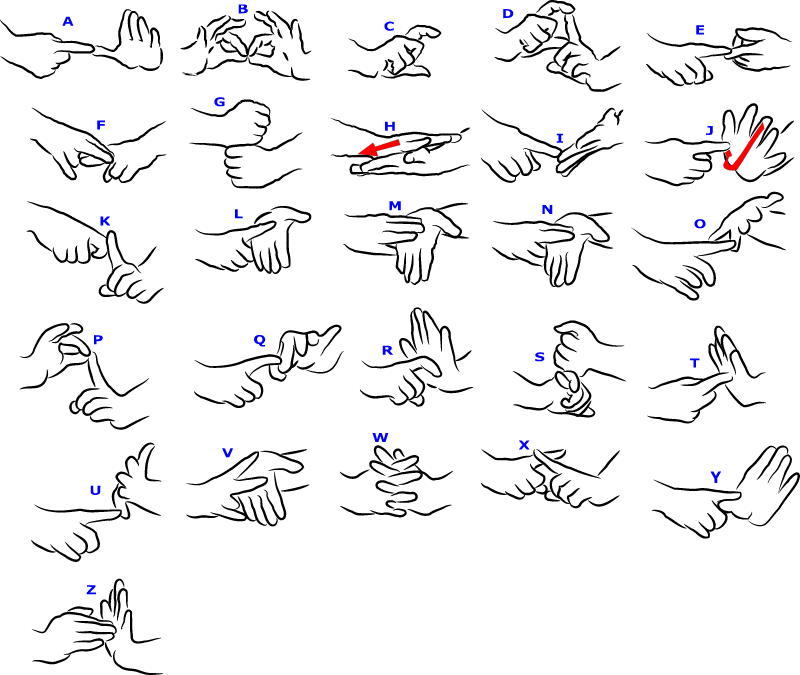 Two-Hand Finger Spelling 