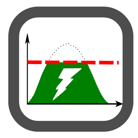 Solar Power Limiter