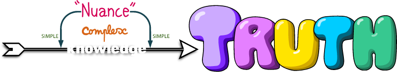 Nuance to Truth Diagram