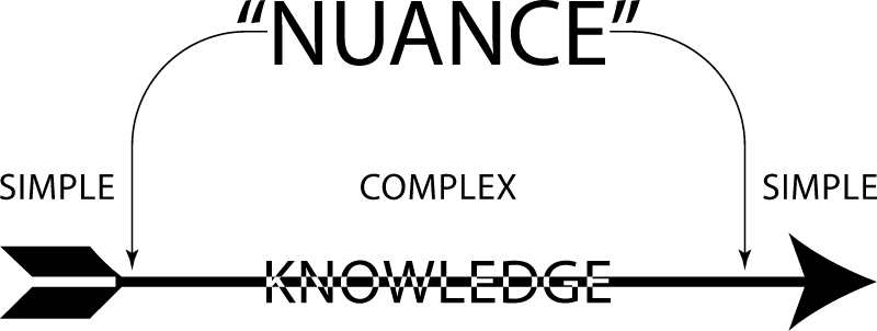 Nuance Philosophy Diagram