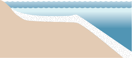 Coastline 2d Sea Level Rise with Continental Slope