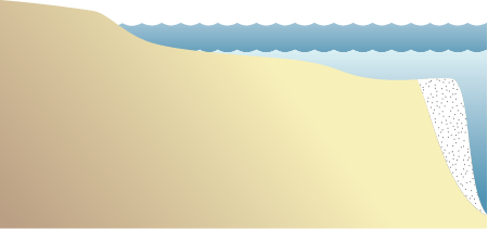 Coastline 2d Sea Level Rise with Continental Shelf