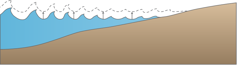 Coastline 2d Sea Level Rise