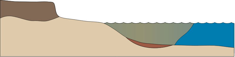 Estuary 2d Rocky Catchment