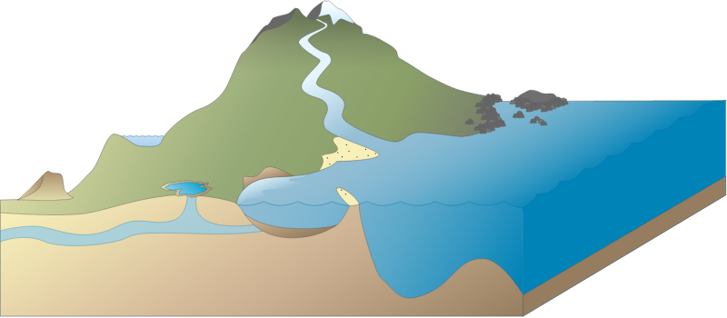 Watershed 3d Perched Lake Water Table Rocky Headlands