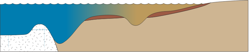 Estuary 2d Channels and Offshore Sand Drift
