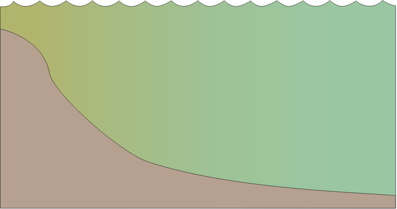Coastline 2d Steep Shoreline