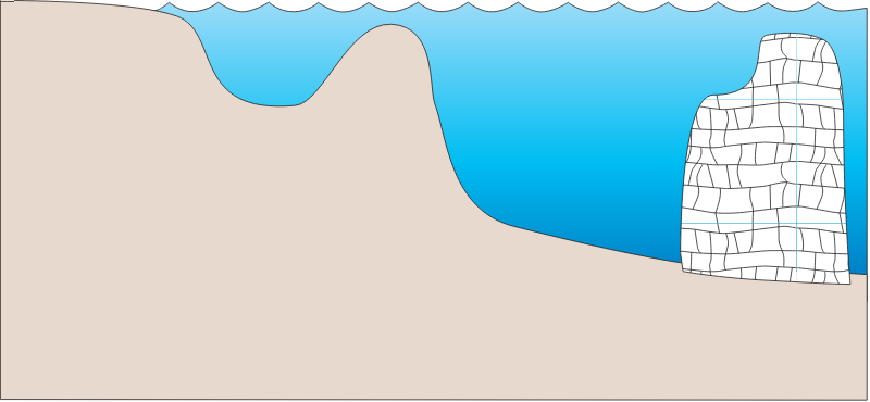 Coastline 2d Open Estuary and Nearshore Reef