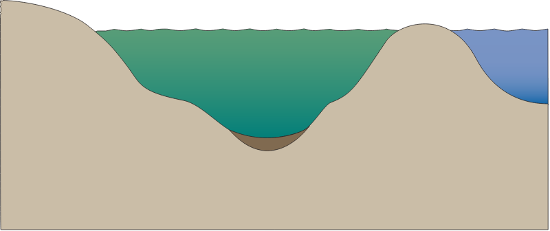 Estuary 2d Closed with Deep Channel