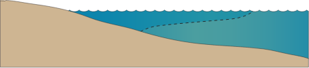 Estuary 2d Inverse Salt Wedge