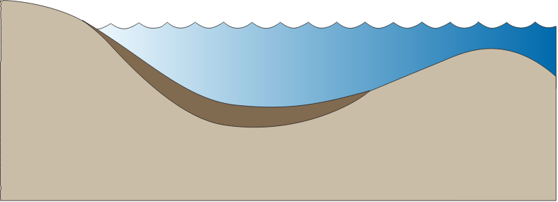 Estuary 2d Open with Sand Bar