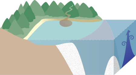 Coastline 3d Mountains to Open Ocean with Upwelling