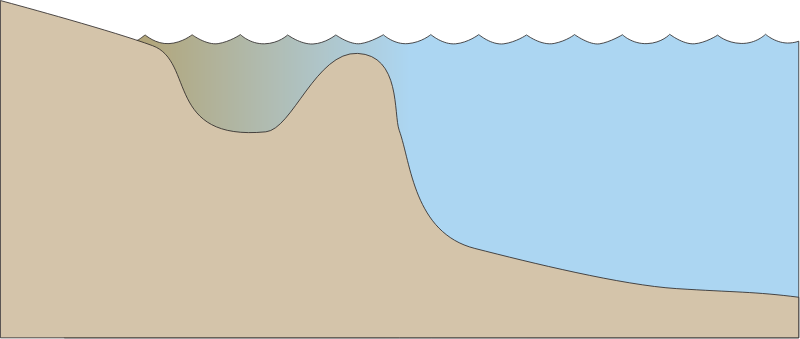 Estuary 2d Coastal Embayment